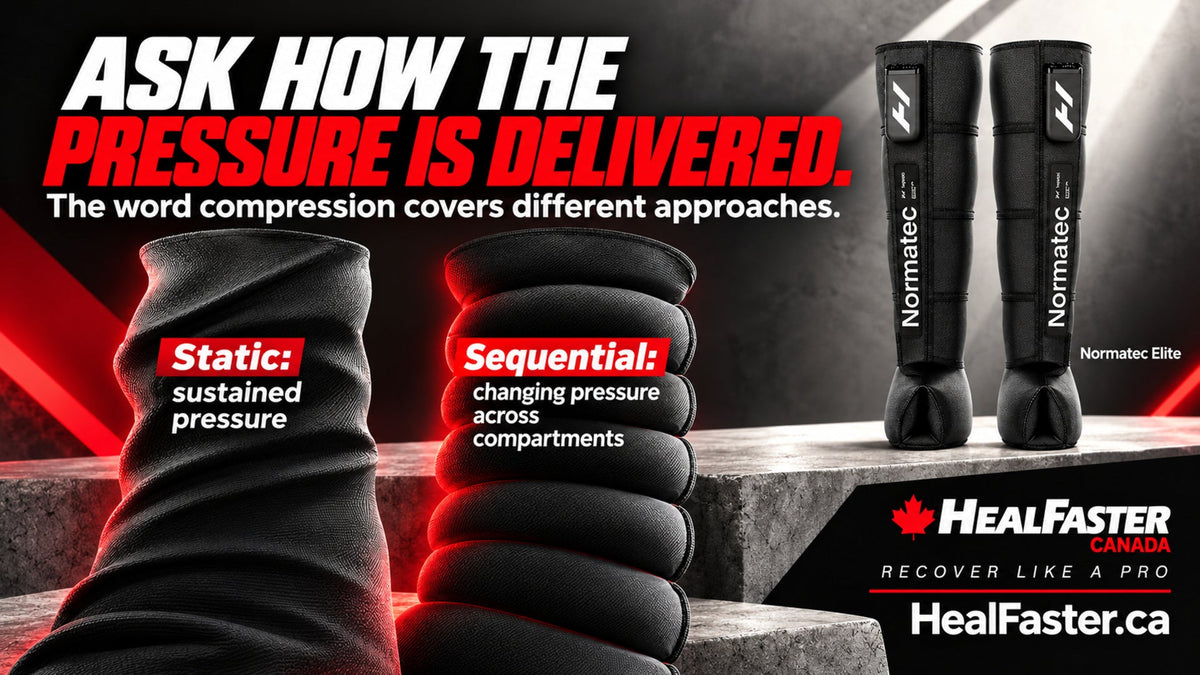 How Static and Sequential Compression Differ — HealFaster Canada hero graphic