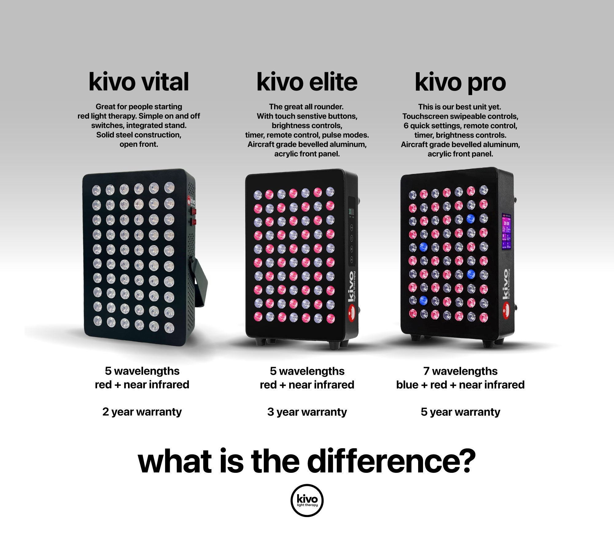 Kivo Pro 300: Ultimate Portable Red Light Therapy Panel