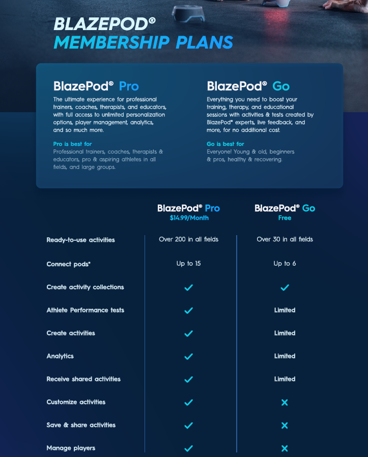 Blazepod PRO - 1 Year Subscription