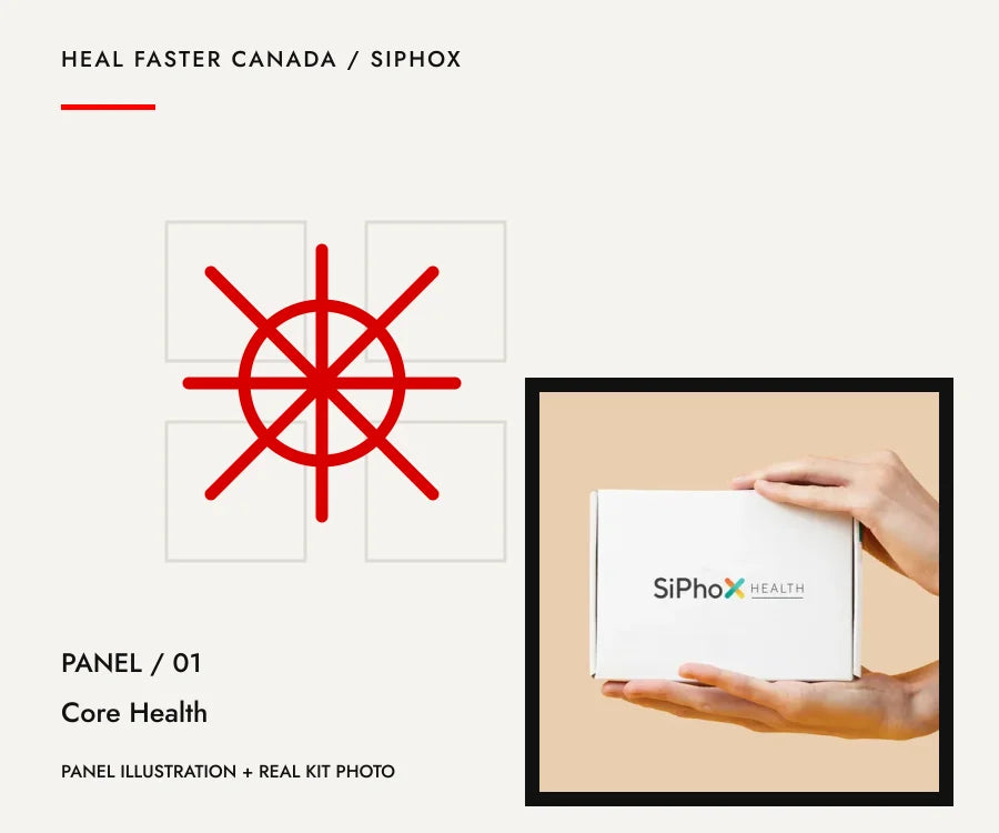 Core Health panel illustration with genuine SiPhox kit photograph