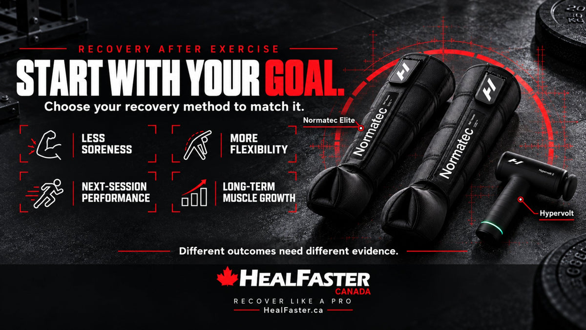 How to Match a Recovery Method to Your Exercise Goal — HealFaster Canada hero graphic