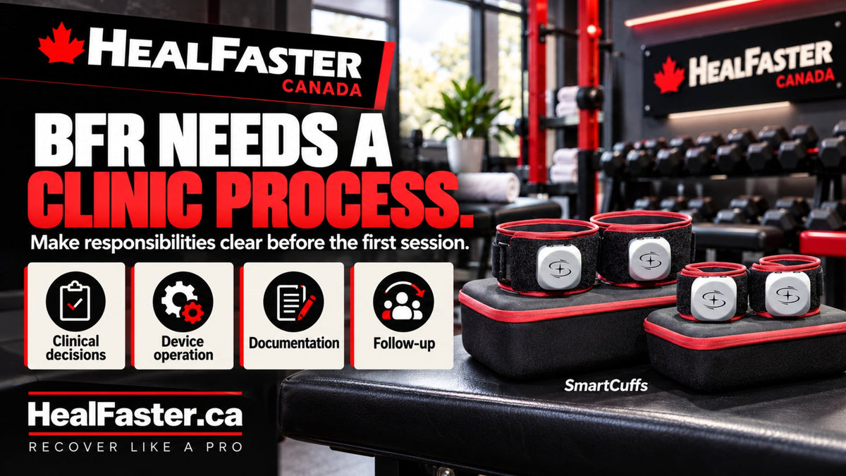 What a Clinic Needs Before Introducing Blood Flow Restriction Training — HealFaster Canada hero graphic