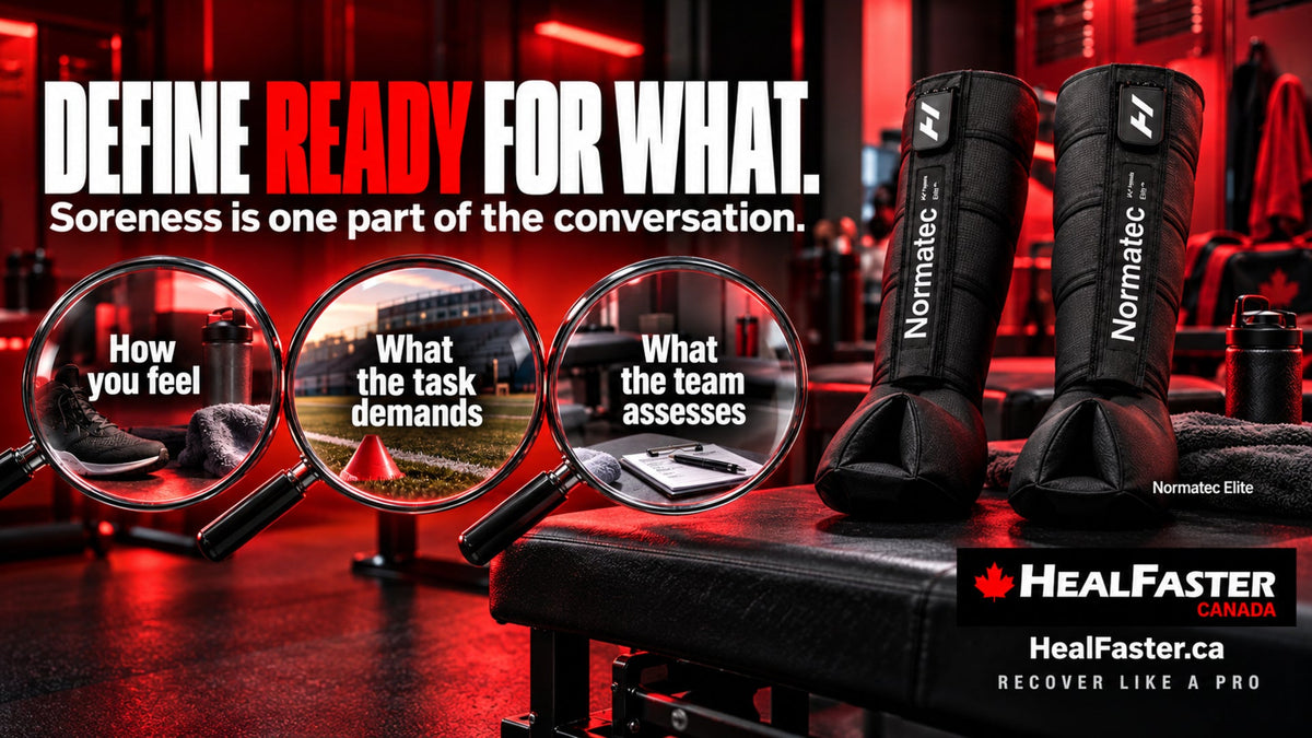 Less Soreness Does Not Answer Every Readiness Question — HealFaster Canada hero graphic