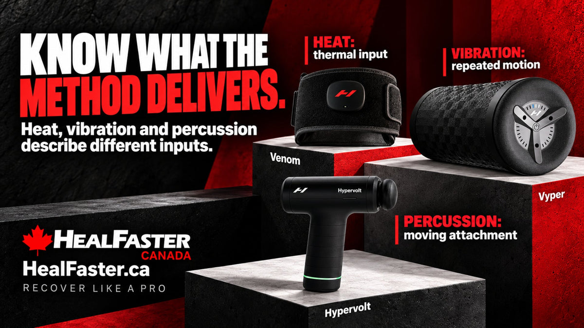 Heat Versus Vibration Versus Percussion in Recovery Equipment — HealFaster Canada hero graphic
