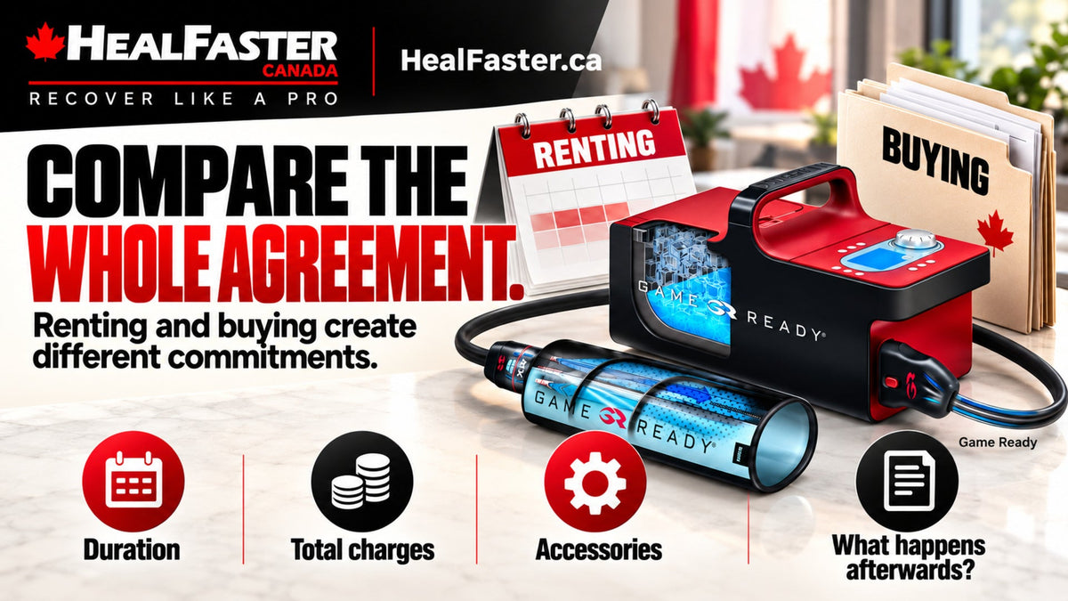 How to Compare Renting and Buying Recovery Equipment — HealFaster Canada hero graphic