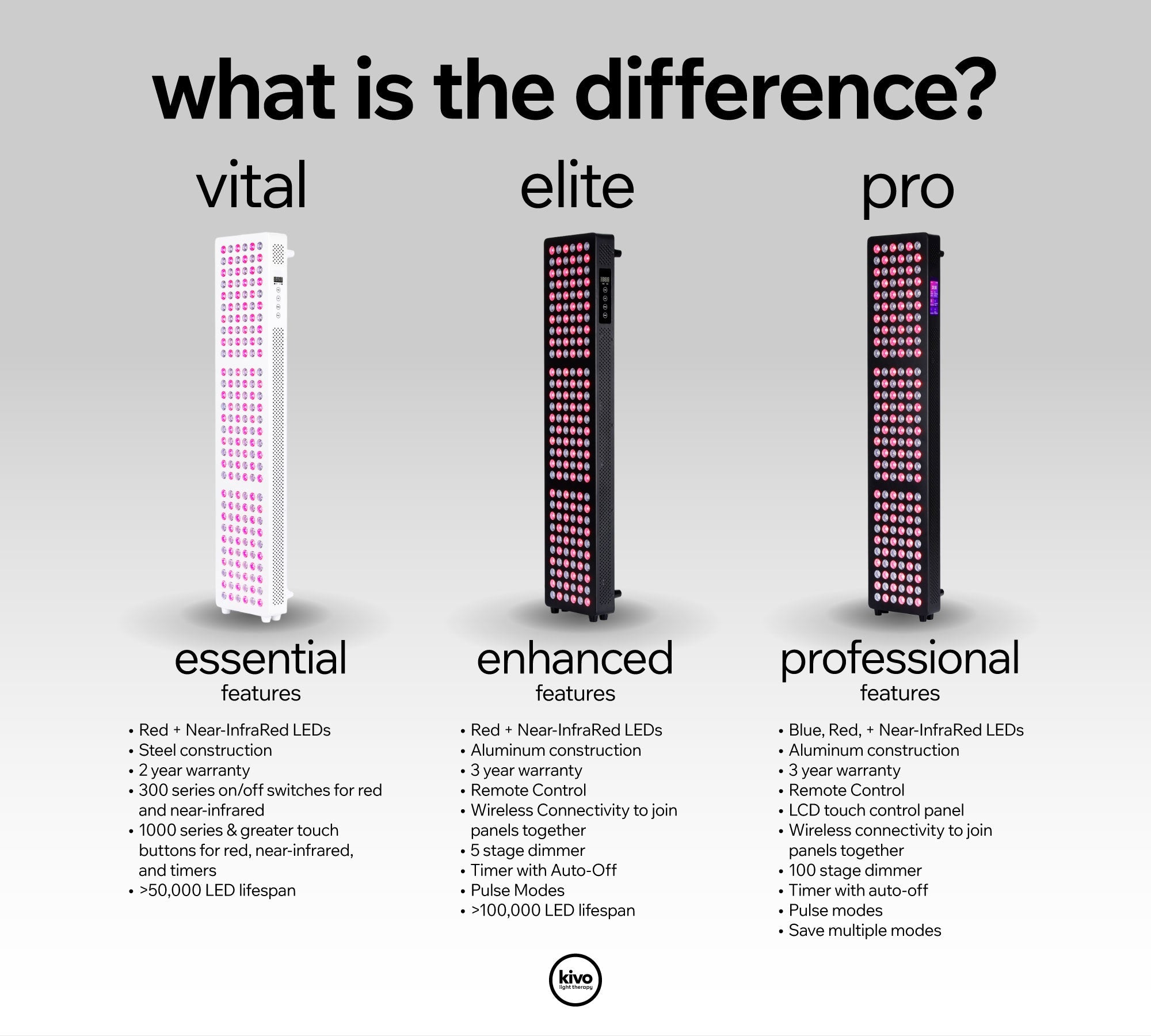 Kivo Elite 1000: Premium Medium Full Body Red Light Therapy Panel