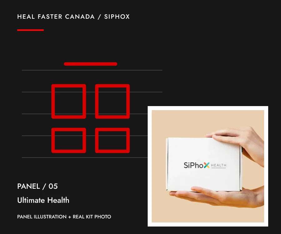 Ultimate Health panel illustration with genuine SiPhox kit photograph