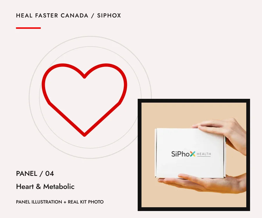 Heart & Metabolic panel illustration with genuine SiPhox kit photograph